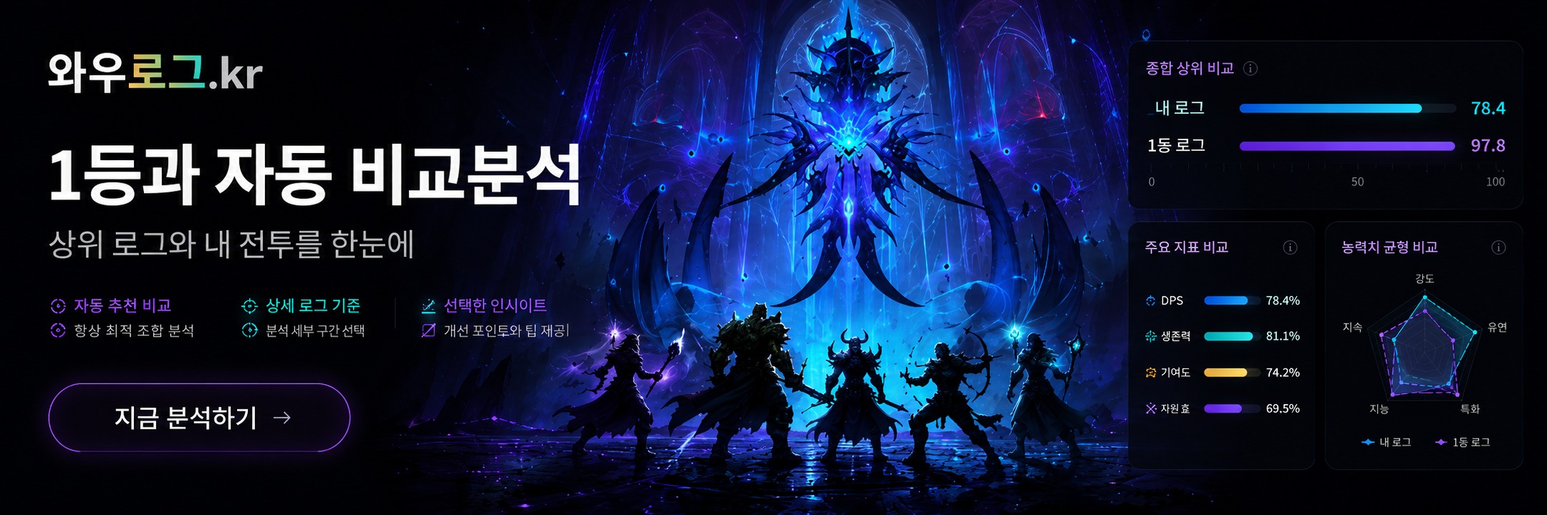 사왕이님의 와우 로그분석 사이트